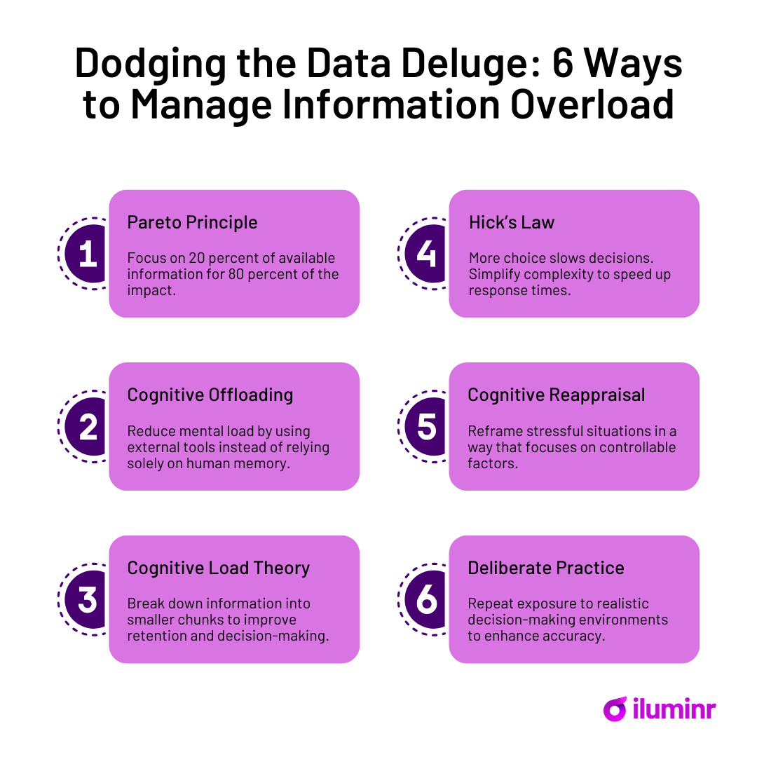 Dodging the Data Deluge: 6 Ways to Manage Information Overload